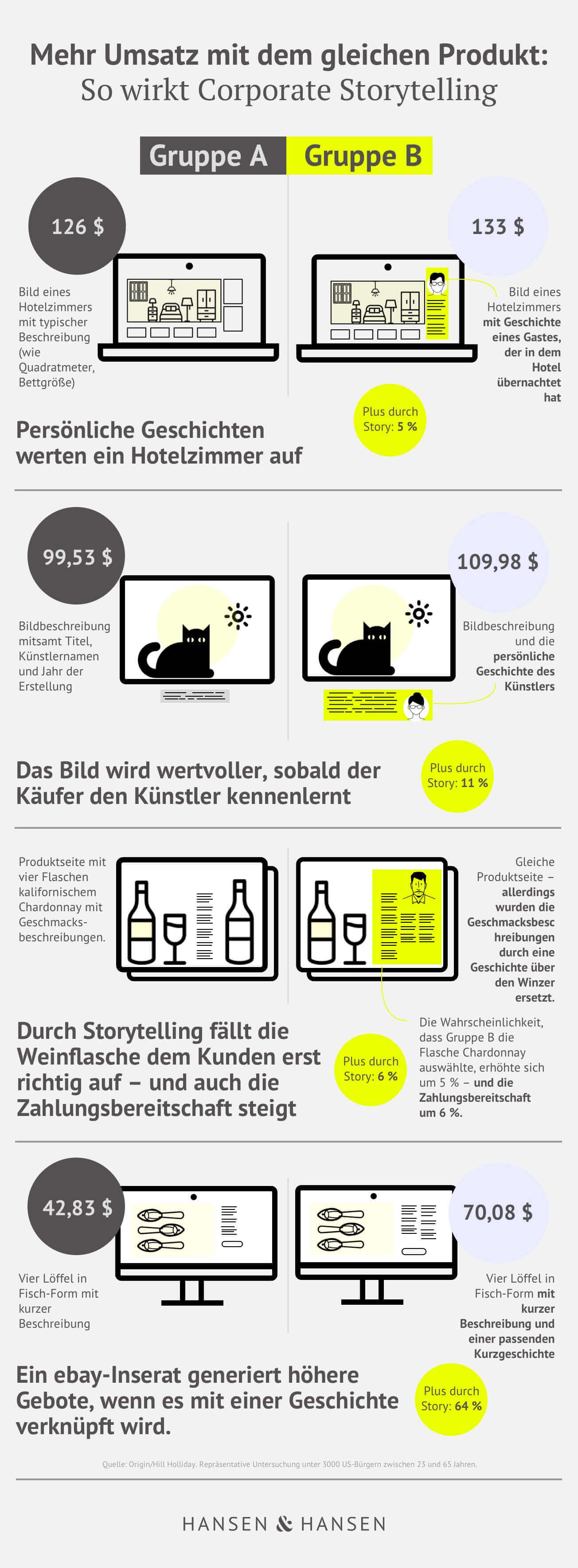 H&H-Storytelling Grafik